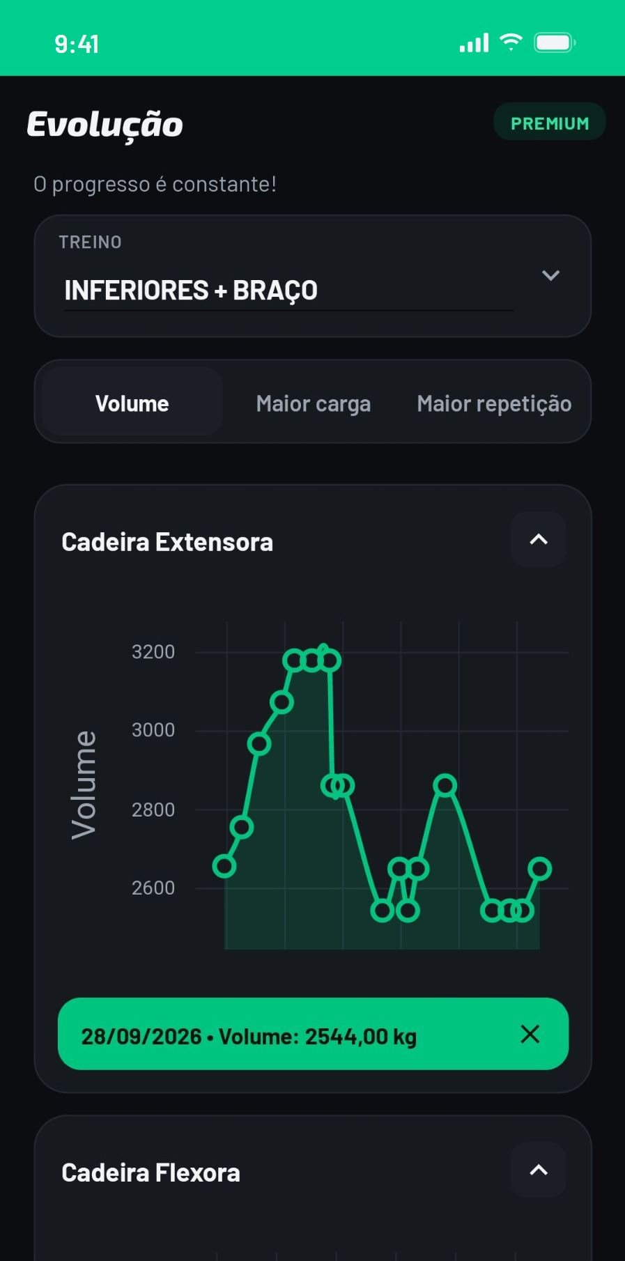 Tela Evolução, aba Volume: gráfico de volume da Cadeira Extensora, com o dia 28/09/2026 em destaque: 2.544 kg